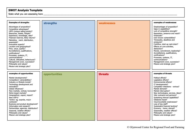 SWOT Analysis Template Fillable PDF | Five Steps to Regenerative Farm ...